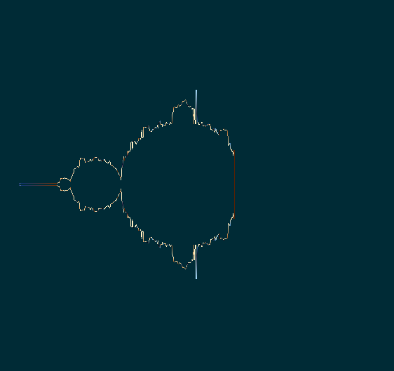 The edges of the mandelbrot set